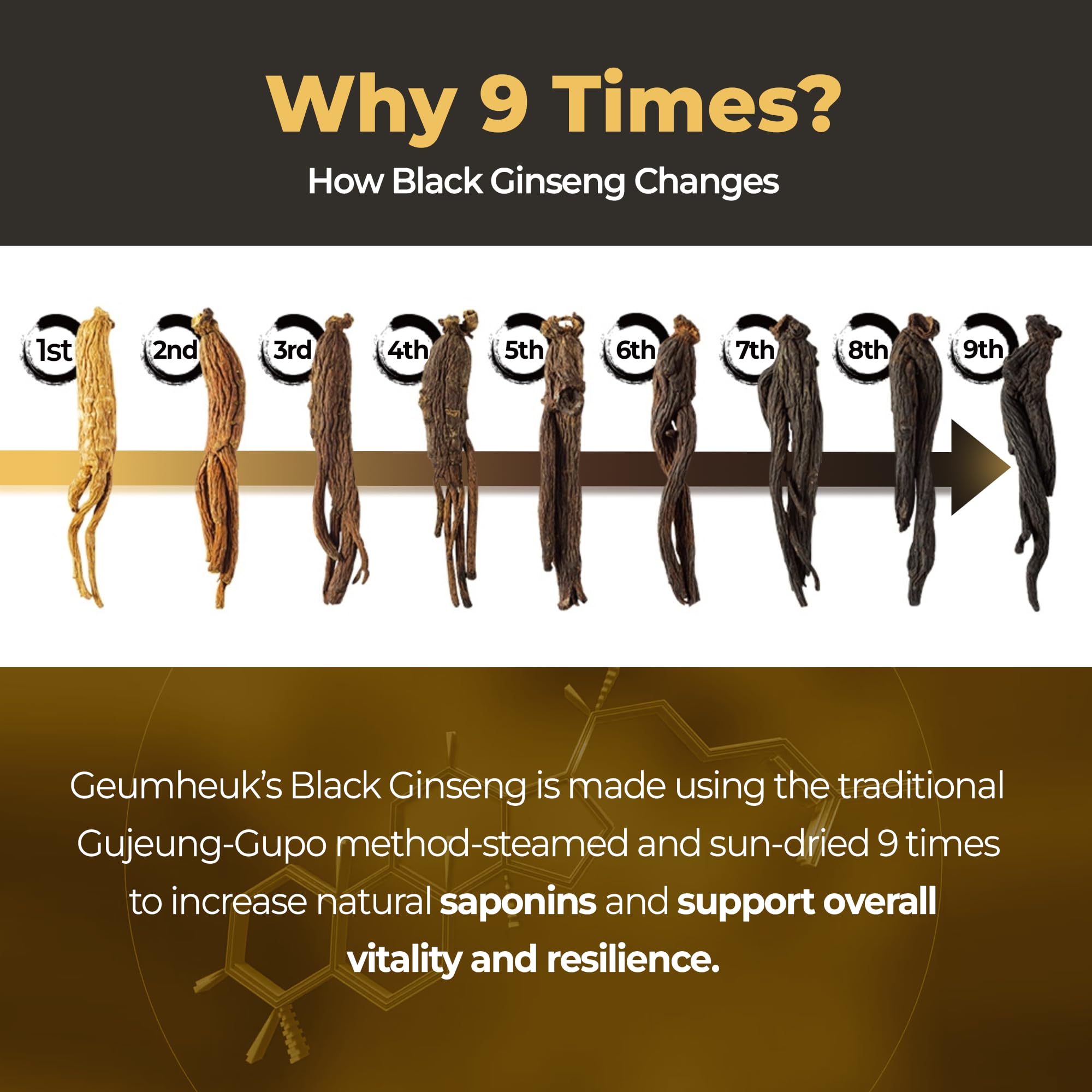 GeumHeuk capsules close-up highlighting vegan, non-GMO formulation for pure wellness