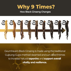GeumHeuk capsules close-up highlighting vegan, non-GMO formulation for pure wellness