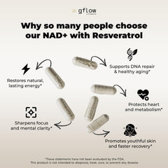 gflow resveratrol bottle front emphasizes antioxidant-rich support from 98% trans-resveratrol