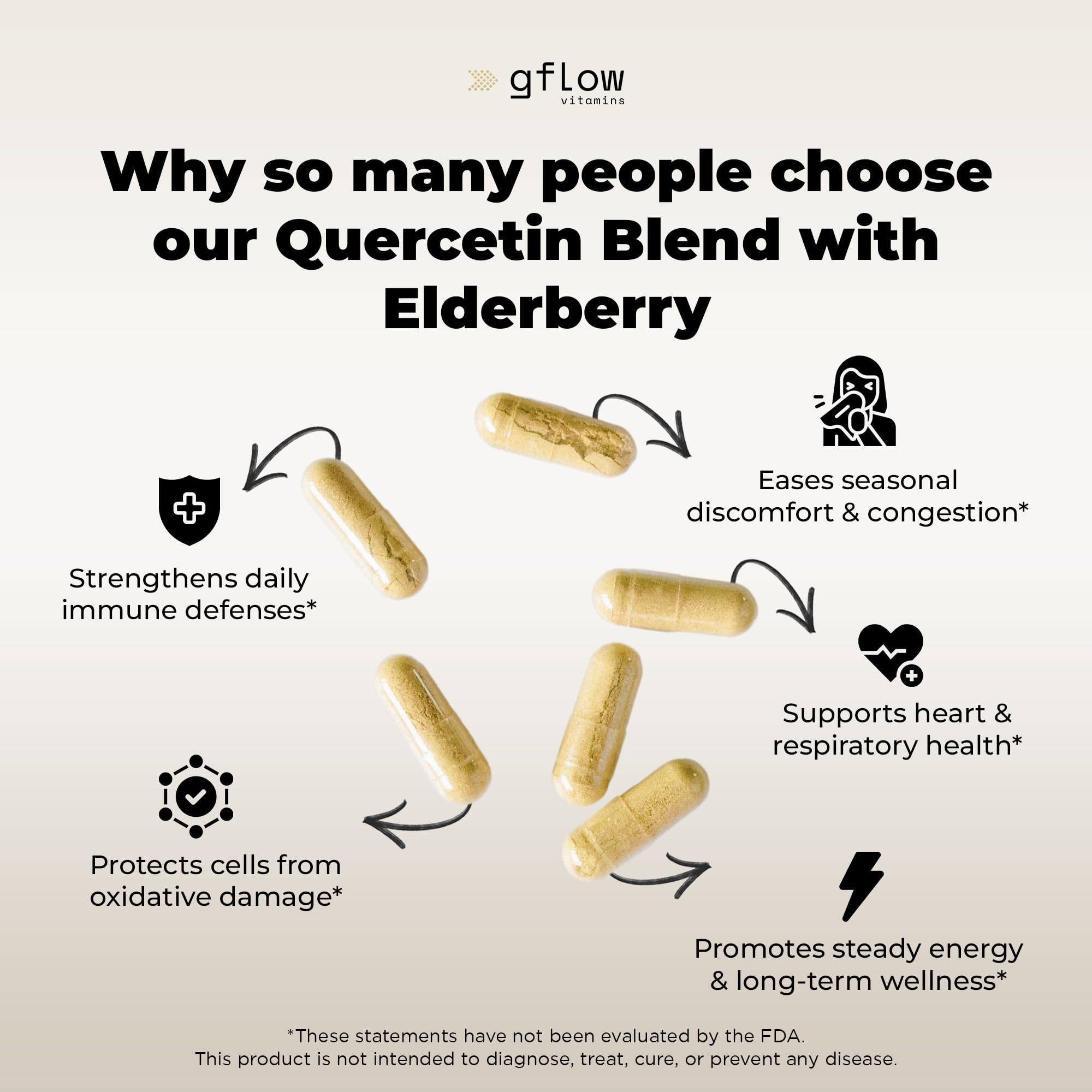 Gflow Zinc Quercetin Vitamin C capsules close view