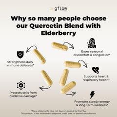 Gflow Zinc Quercetin Vitamin C capsules close view