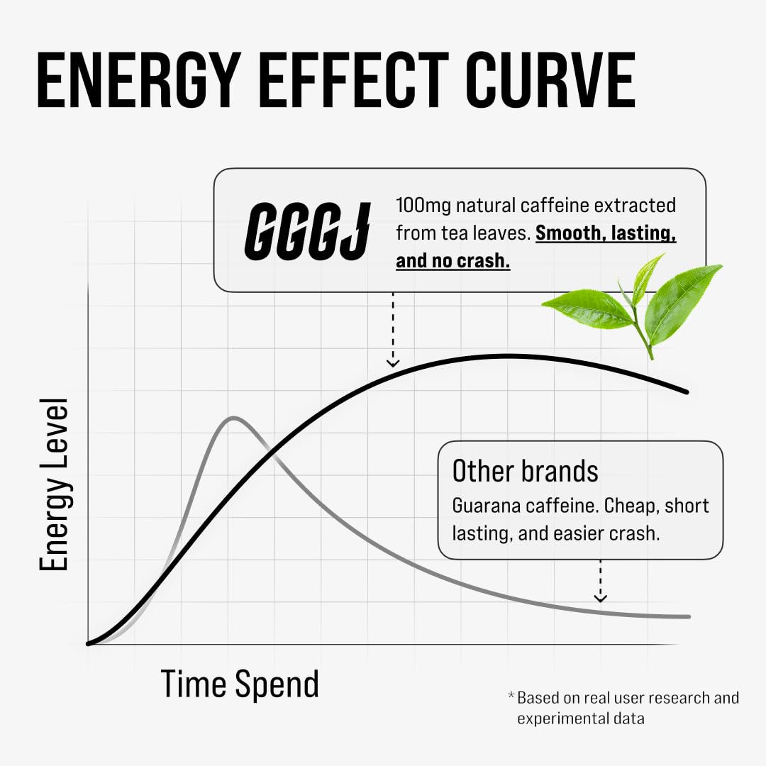 GGGJ Ingredient strip highlights key nootropic components.