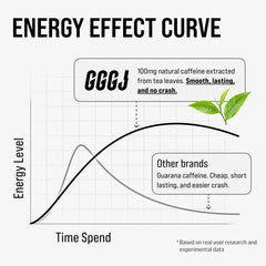 GGGJ Ingredient strip highlights key nootropic components.