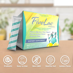 Graphic of the FiveLac strains and their gut support roles.