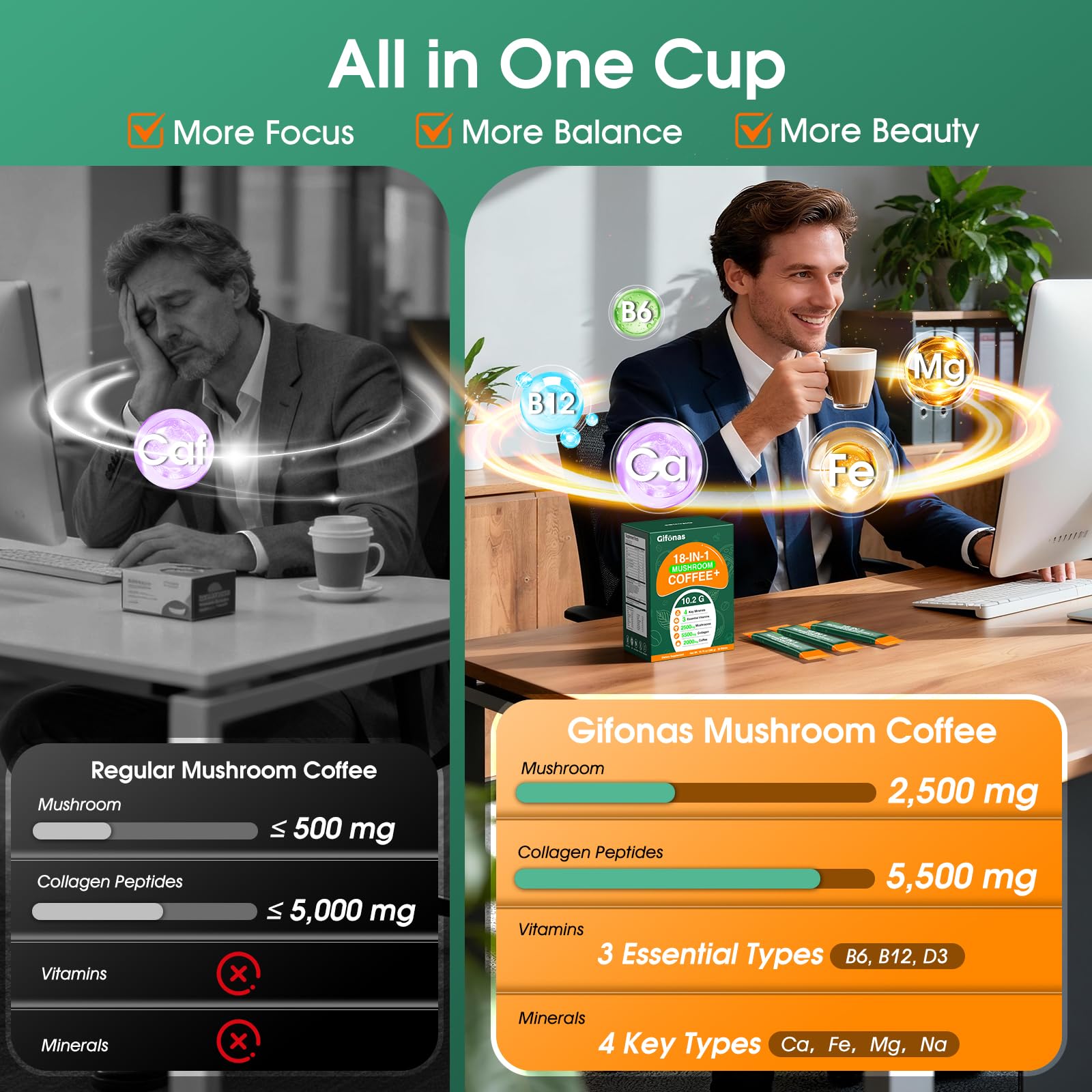 Gifonas Mushroom Coffee preparation mix highlights quick, on-the-go instant use