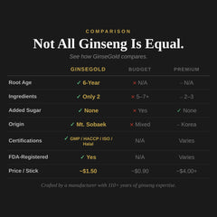 GINSEGOLD box front shows 6-year red ginseng and total 300ml supply.