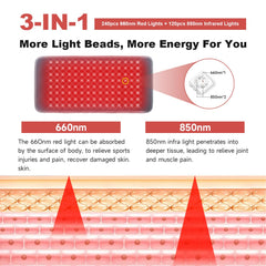 GLOHFAN 3-in-1 light bulbs close-up highlighting multi-mode options.