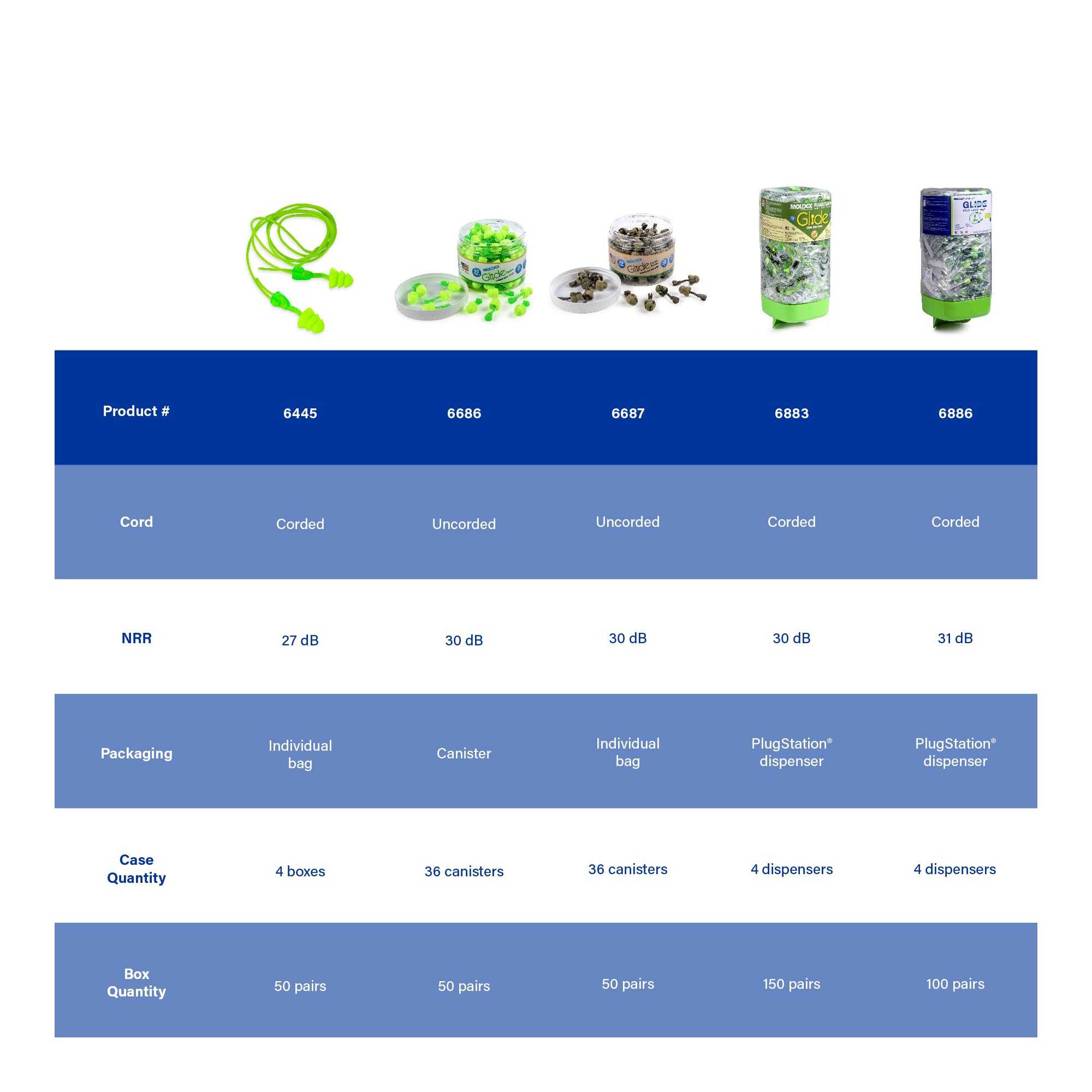 Glide 100-pair box packaging for easy stocking