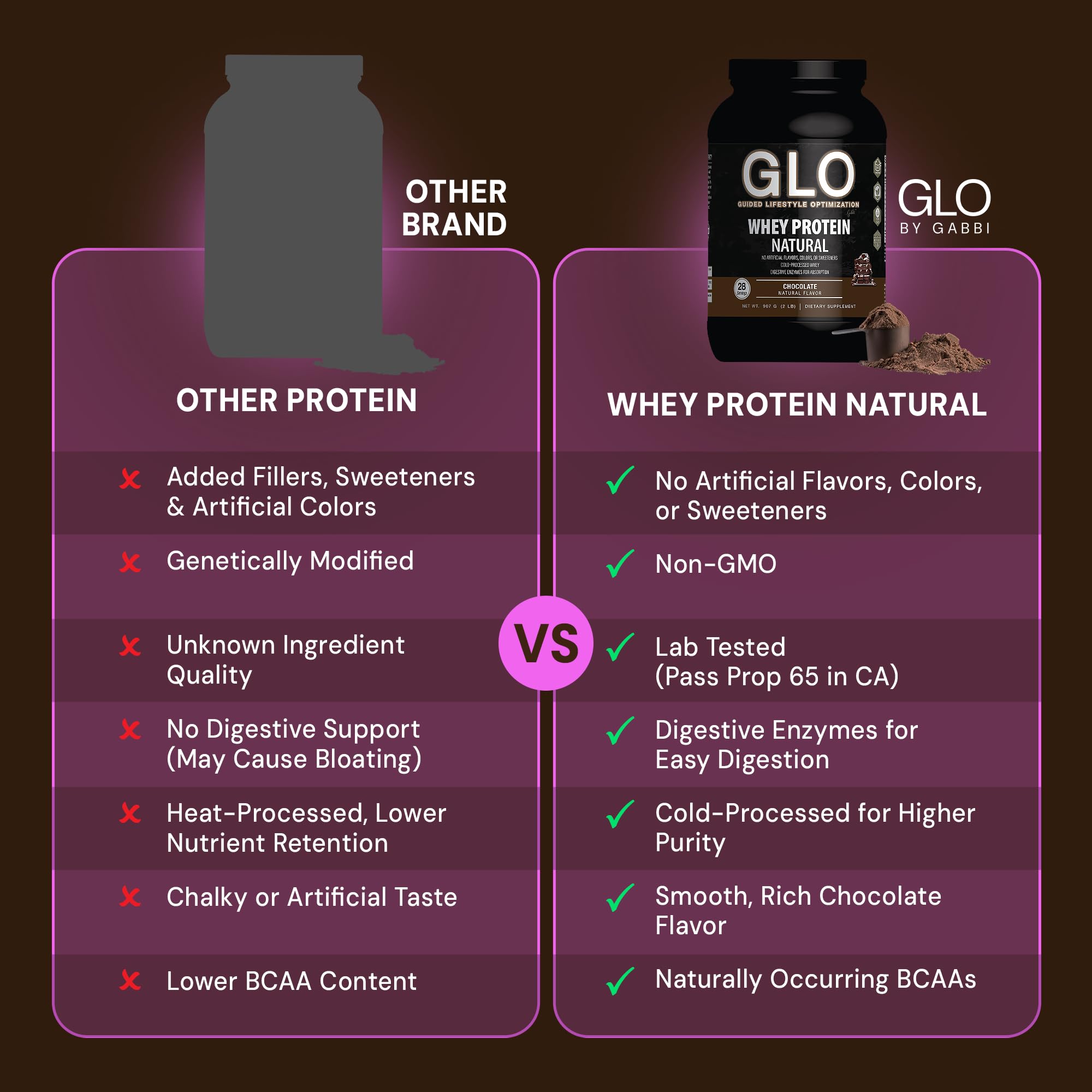 GLO digestive enzymes label close-up highlighting gut-friendly support