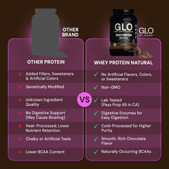 GLO digestive enzymes label close-up highlighting gut-friendly support