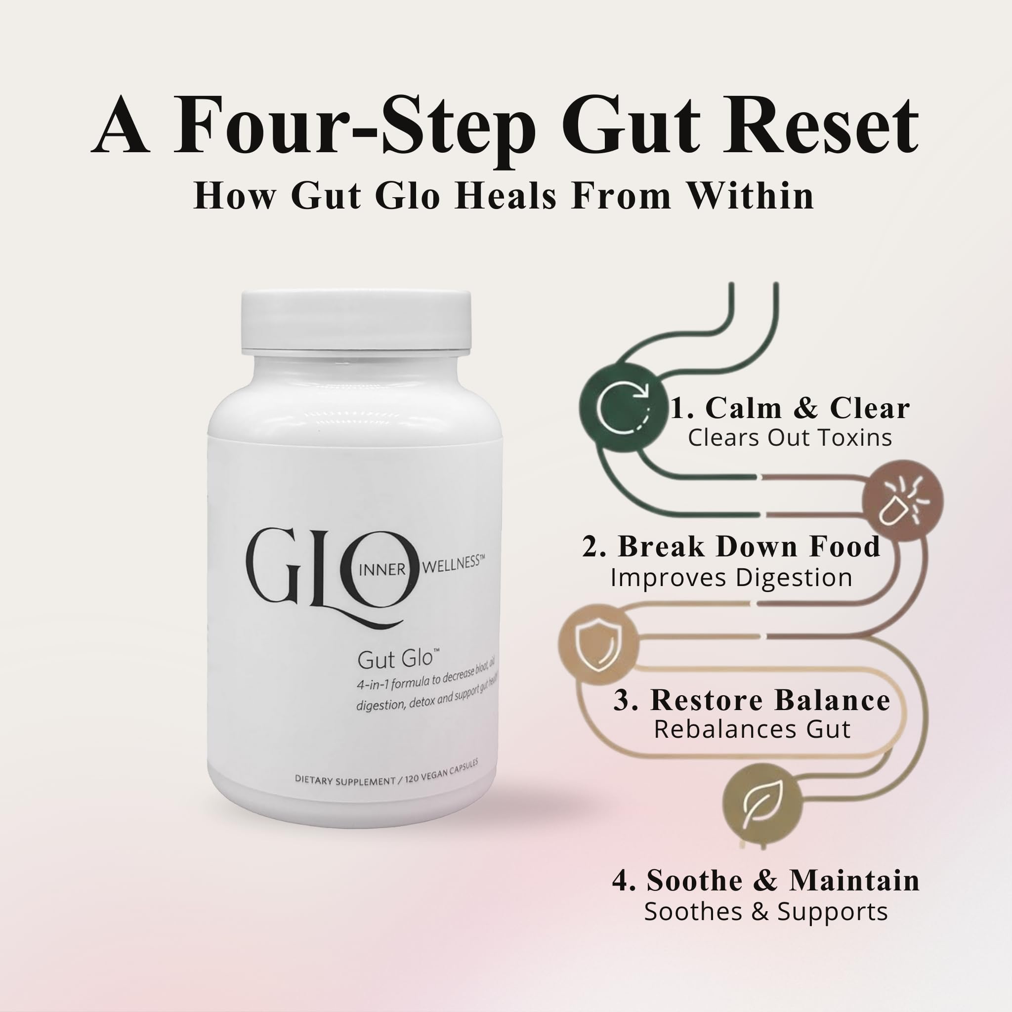 Pouring Gut Glo capsules from bottle suggests easy daily use.
