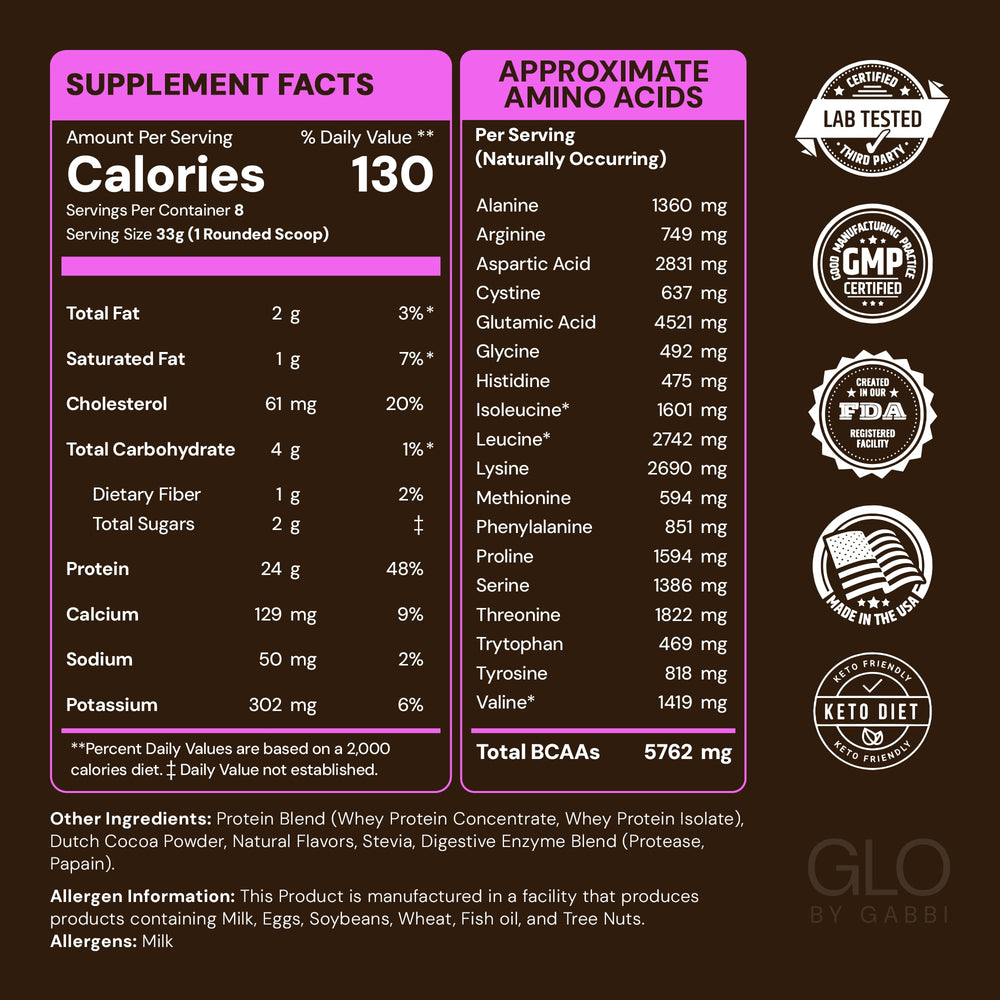 GLO whey chocolate powder dissolving smoothly for a tasty, high-protein shake