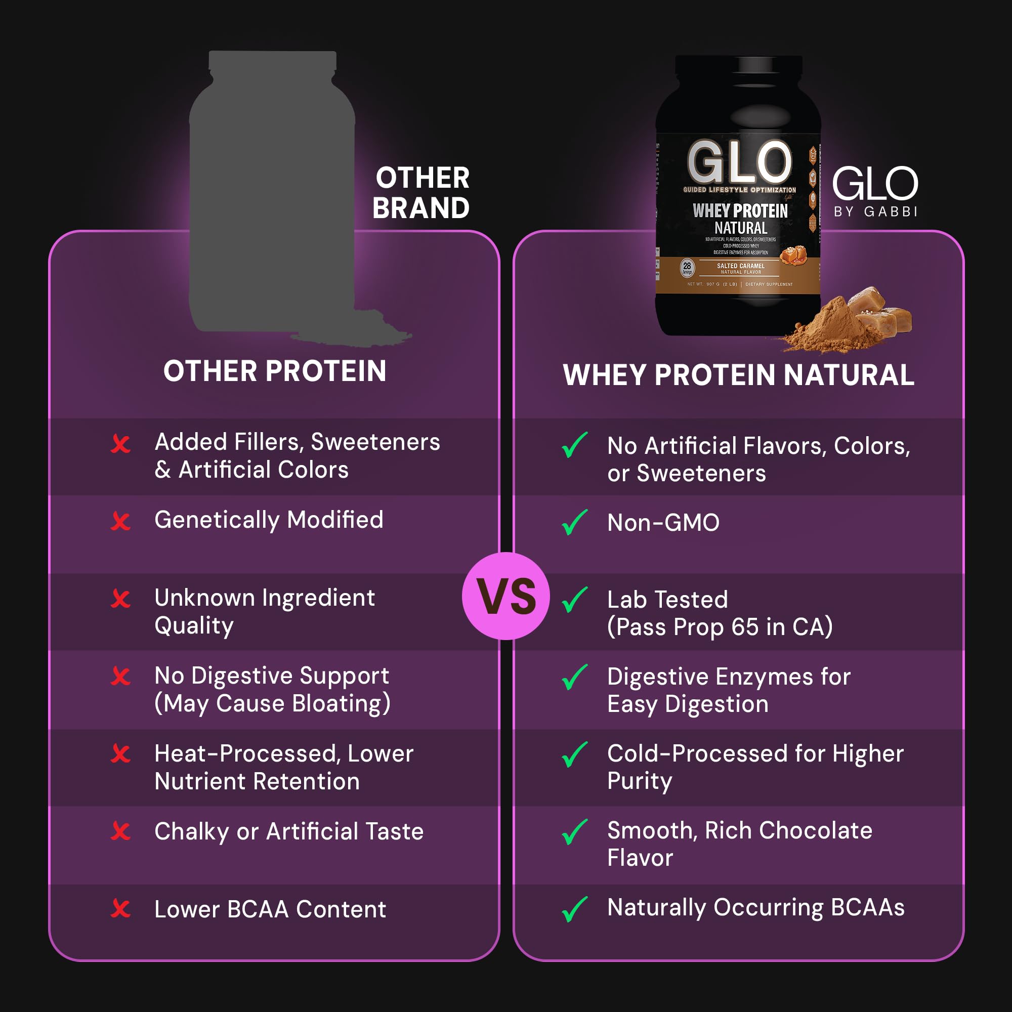 GLO Whey protein shaker with mixed drink, fast-absorbing post-workout fuel.