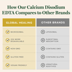 Global Healing Calcium Disodium EDTA dosage measurement image for accuracy