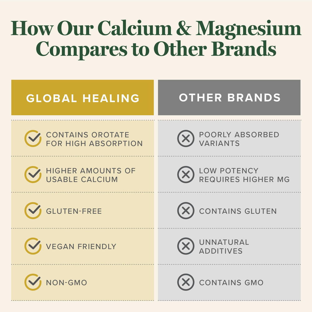 Global Healing Center label highlights non-GMO and sugar-free composition.