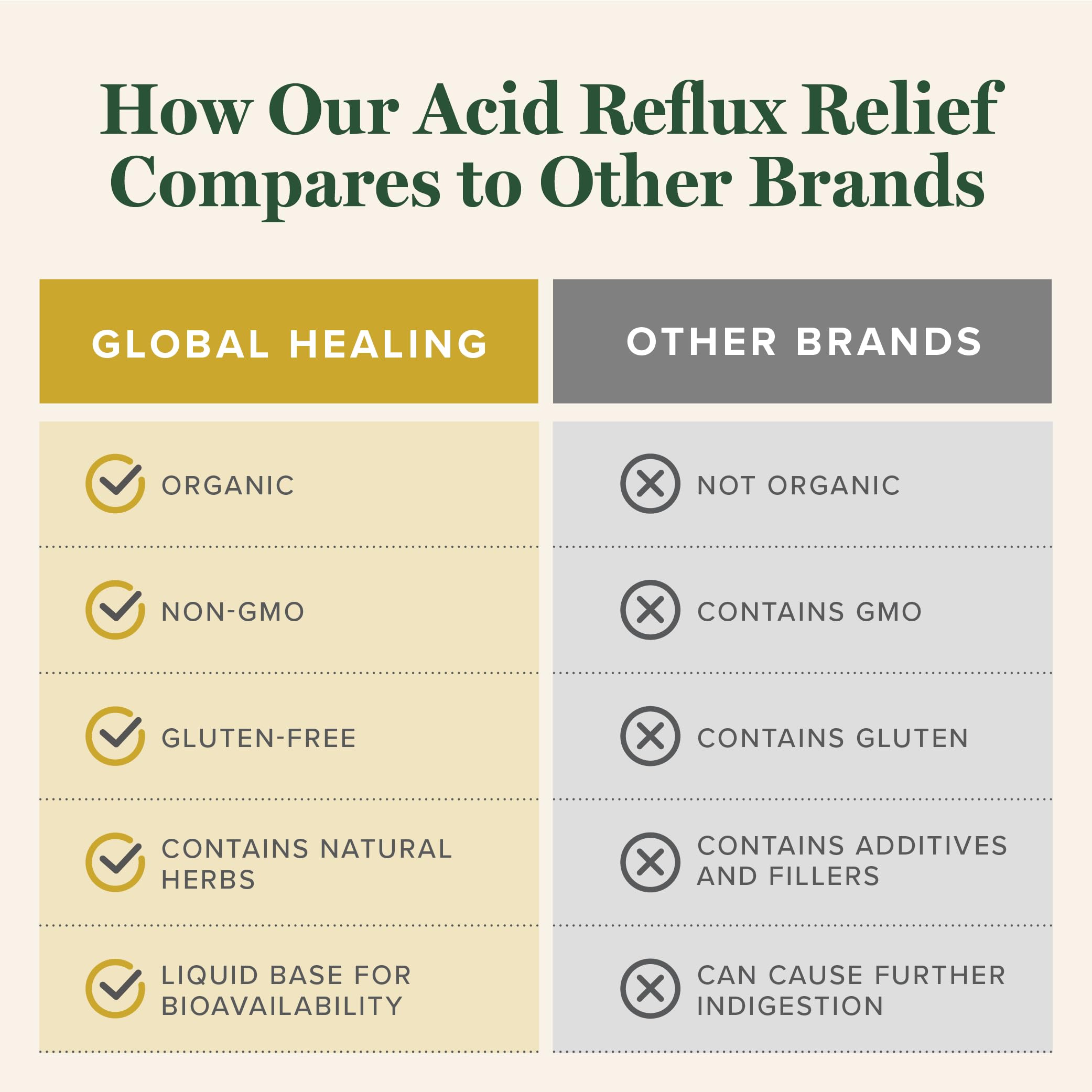 Global Healing Center Acid Reflux Relief dropper shows convenient dosage