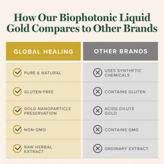 Global Healing Center Biophotonic Liquid Gold Spray USA-made quality you can trust