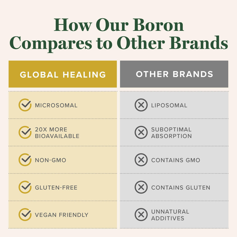 Global Healing Center boron supplement USA factory symbol indicating domestic production
