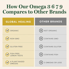 Global Healing Center brain-heart-immune support blend visual suggests holistic wellness.