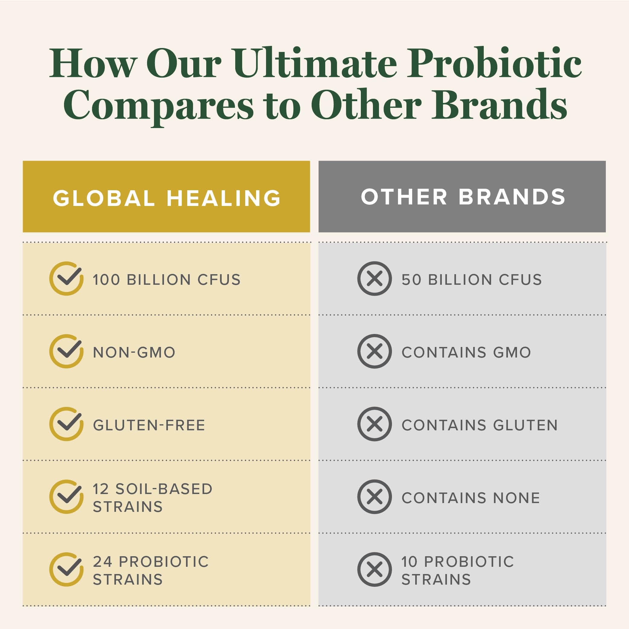 Floratrex label detail emphasizing product strains and CFU