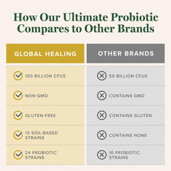 Floratrex label detail emphasizing product strains and CFU