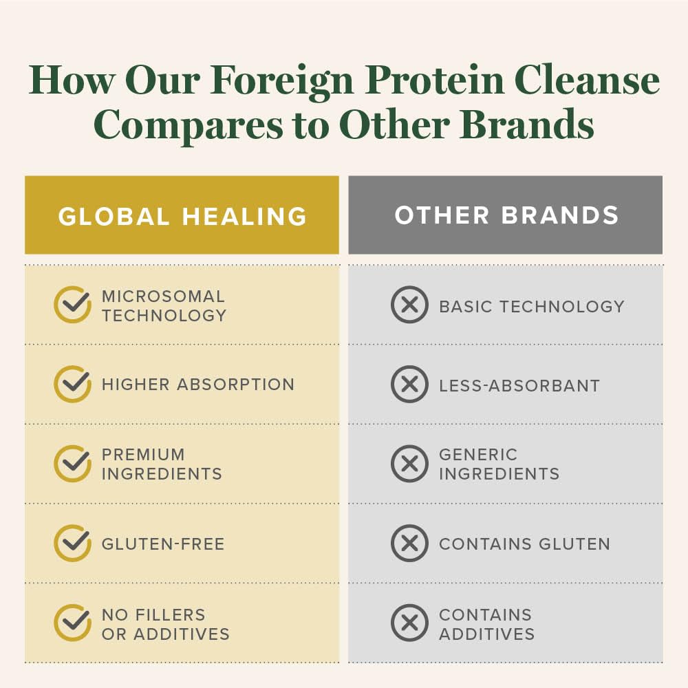Global Healing Center Foreign Protein Cleanse packaging notes Phoenix, USA manufacturing.