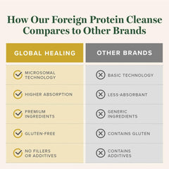 Global Healing Center Foreign Protein Cleanse packaging notes Phoenix, USA manufacturing.