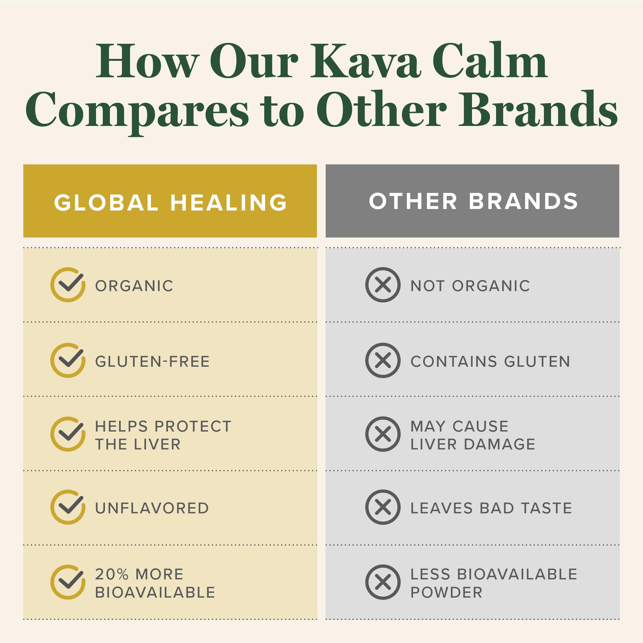 Global Healing Center Kava Calm microsomal-tech for improved absorption