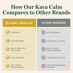 Global Healing Center Kava Calm microsomal-tech for improved absorption