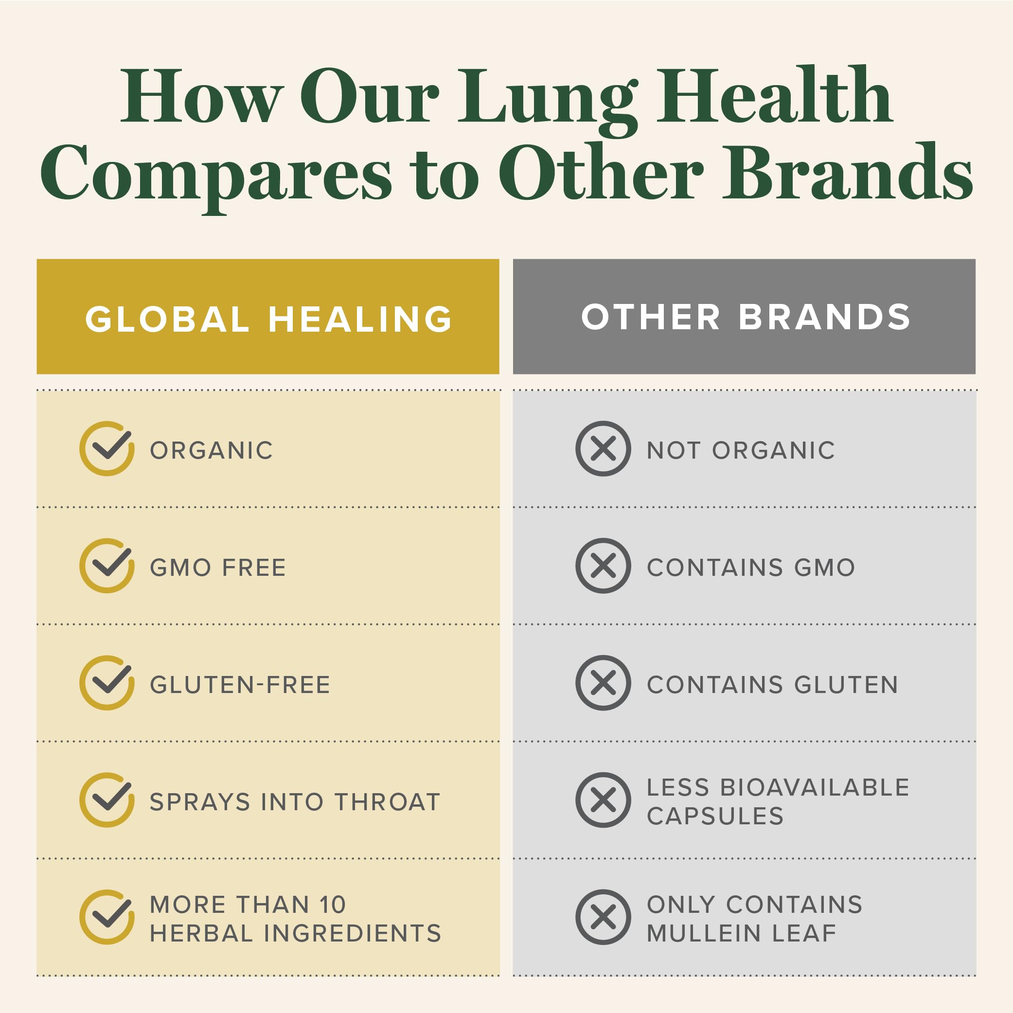 Global Healing Center Lung Health Spray packaging box shows compact travel size