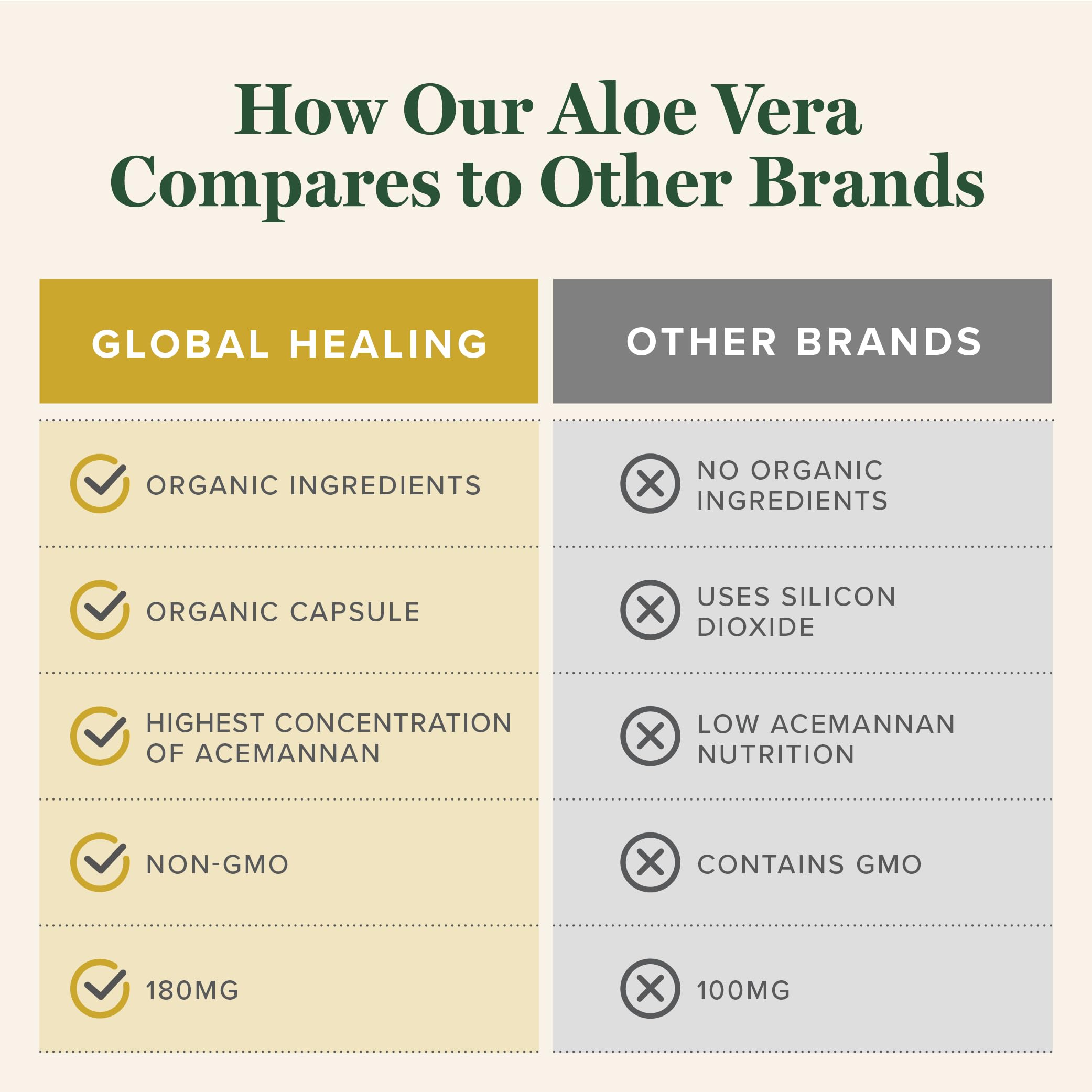 Global Healing Center made-in-usa facility; product manufactured in Phoenix.
