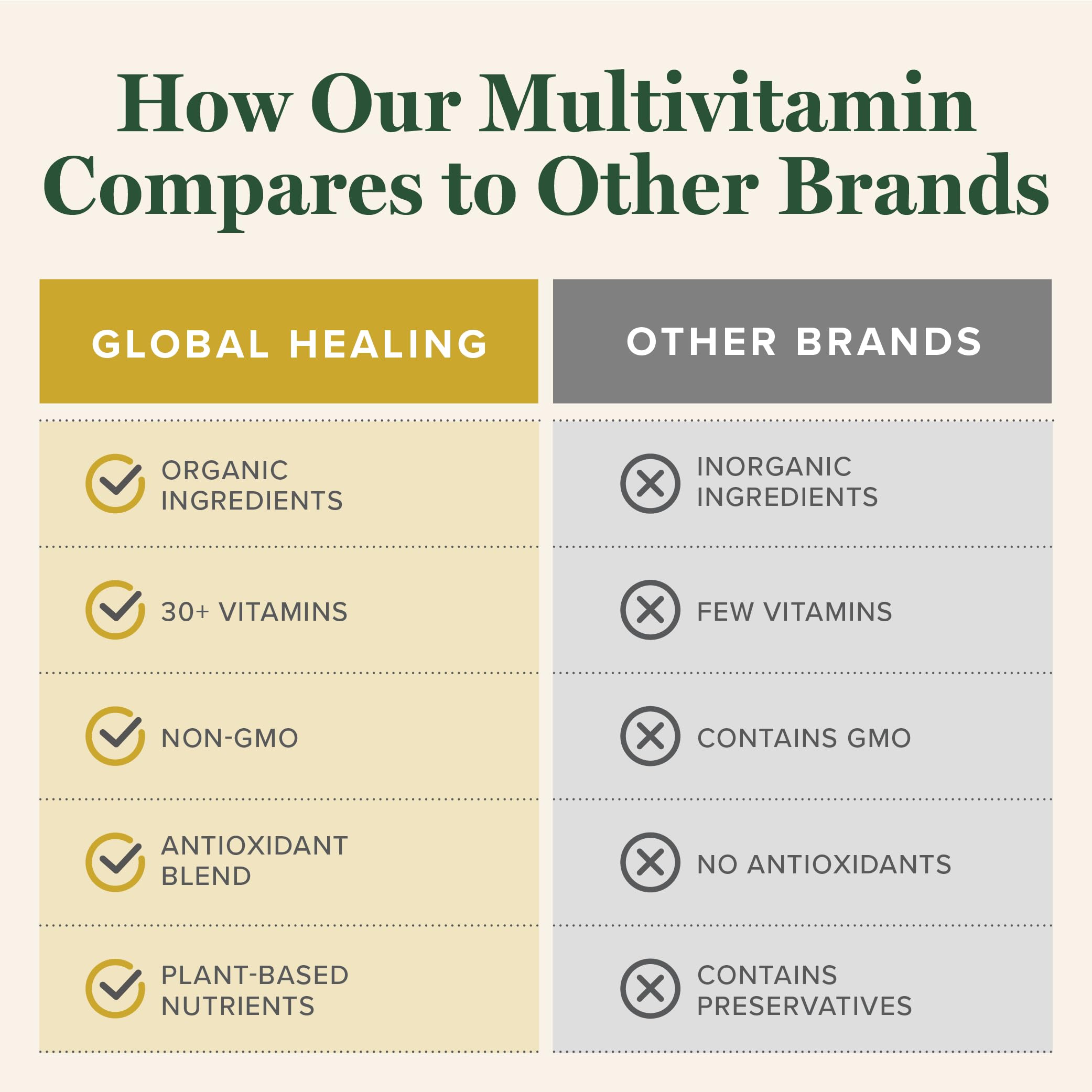 Global Healing Center multivitamin in a morning routine scene for everyday health.
