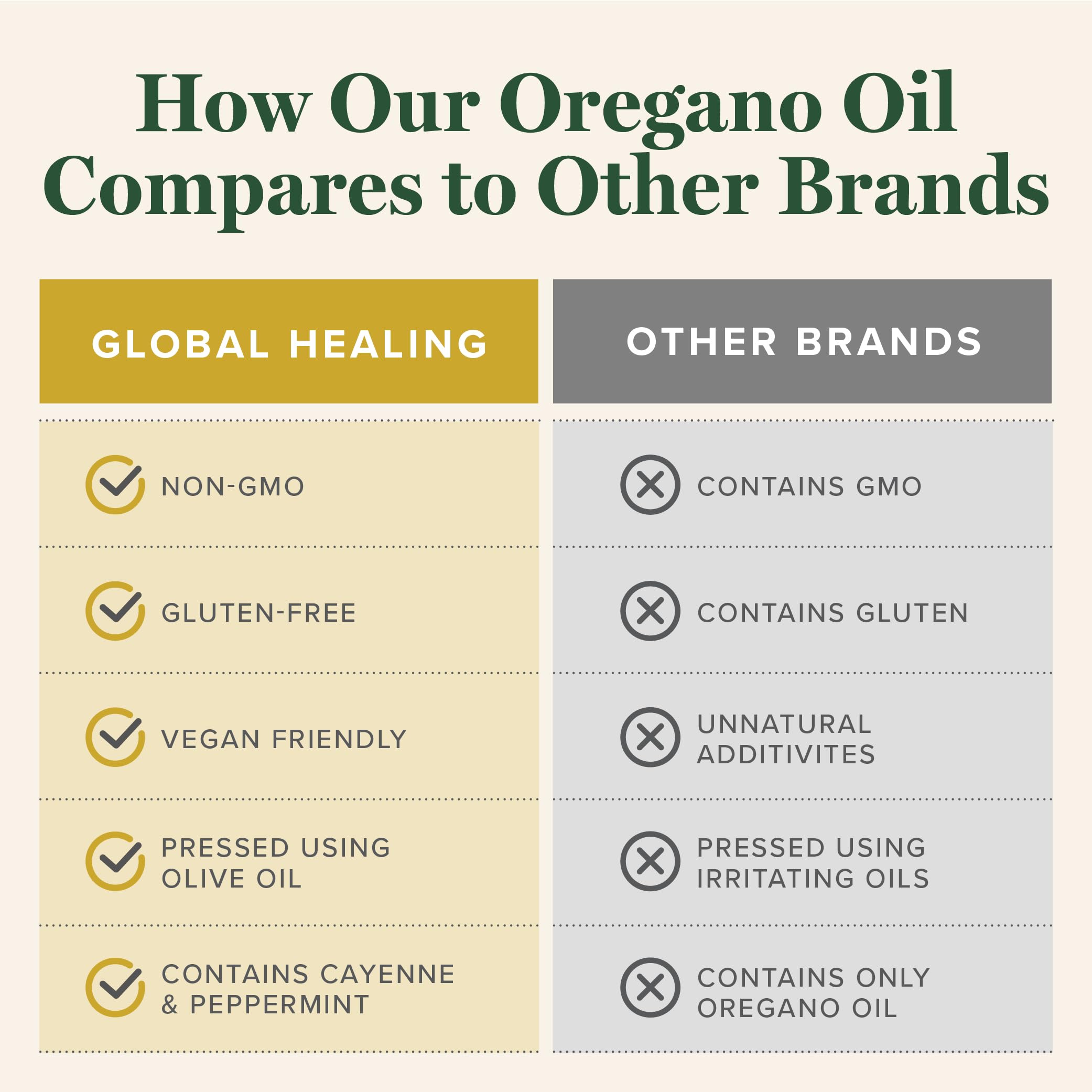 Global Healing Center oregano oil capsules closeup ingredients show oregano and olive oils.