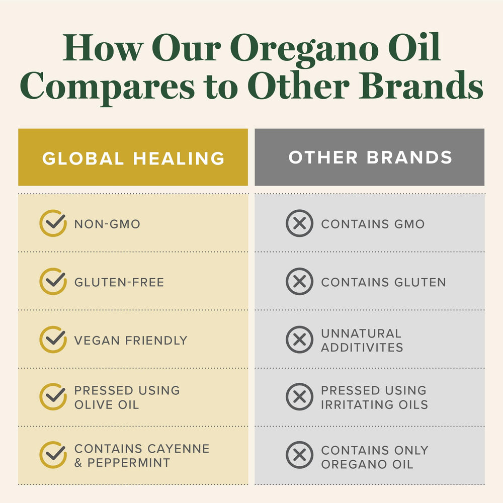 Global Healing Center oregano oil capsules closeup ingredients show oregano and olive oils.