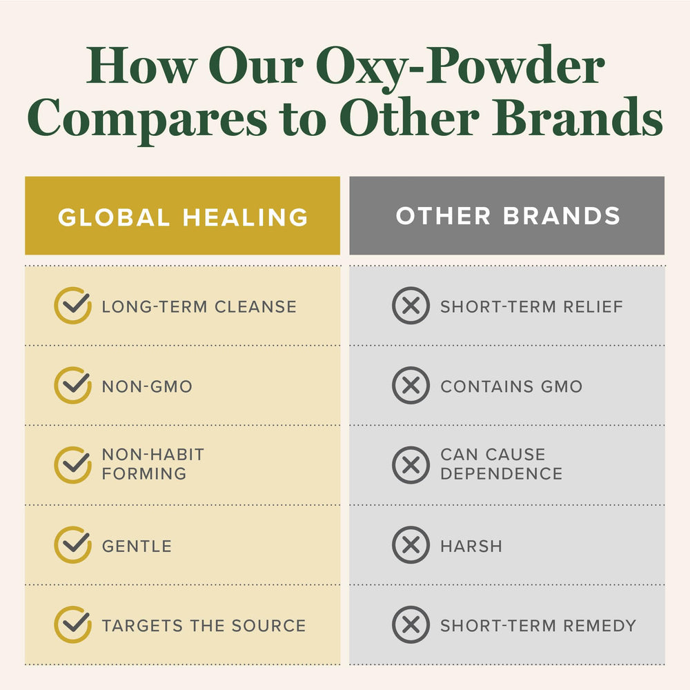 Global Healing Center Oxy-Powder gut wellness graphic, oxygen-based cleansing concept.