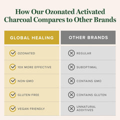 Global Healing Center supplement on store shelf suggesting everyday wellness.