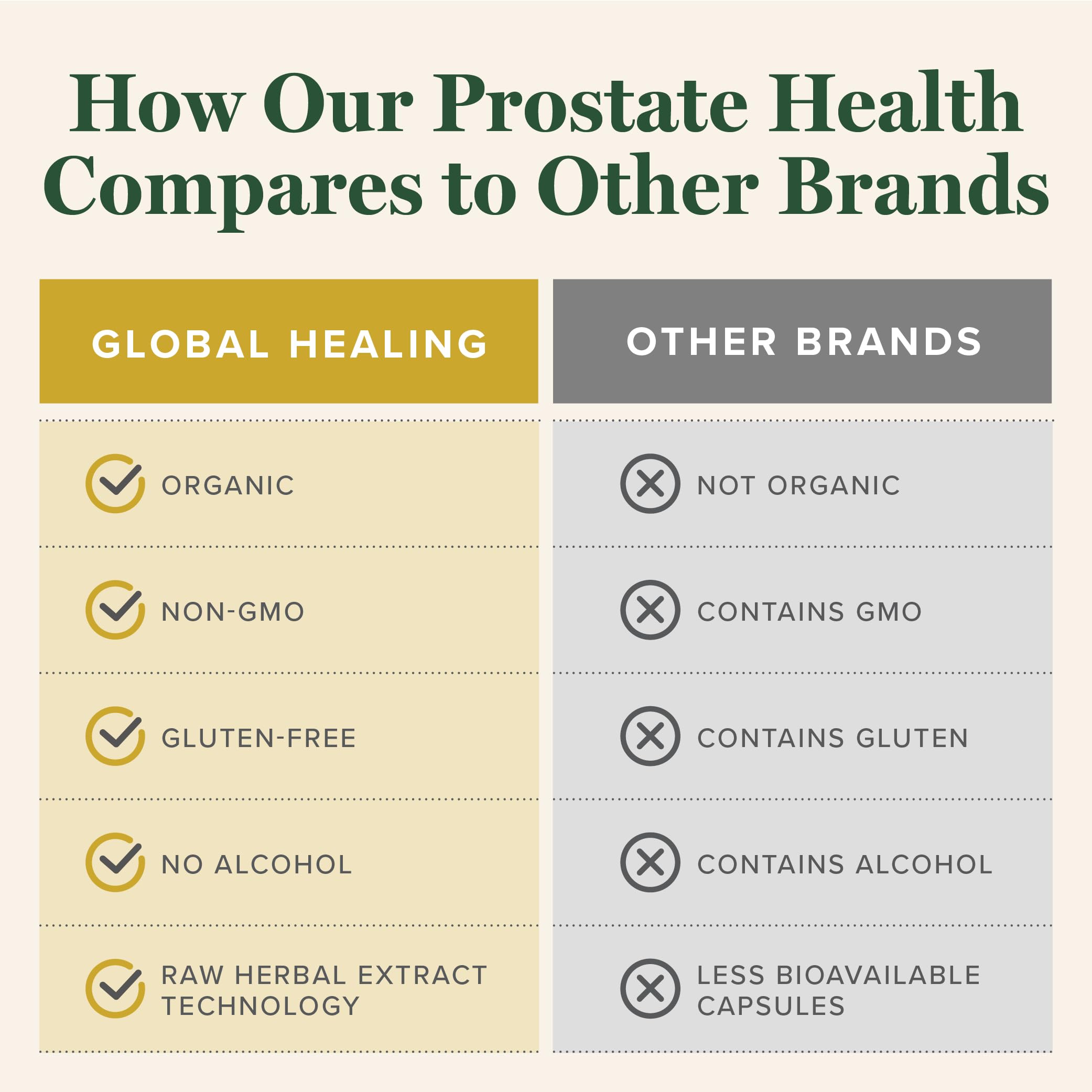 Global Healing Center Prostate Health pumpkin seed visuals convey plant-based care