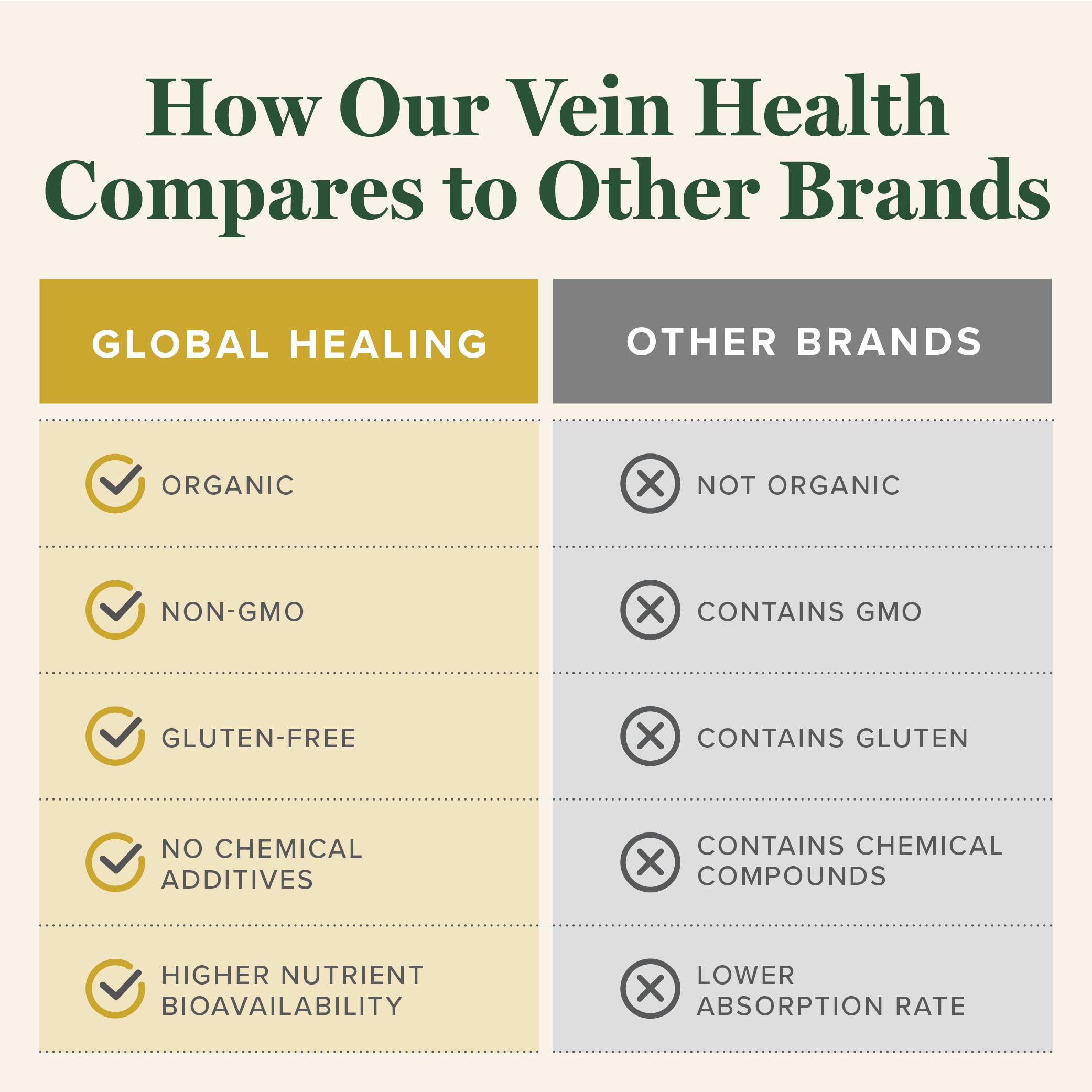Global Healing Center Vein Health Drops showcase grape seed and botanical components.