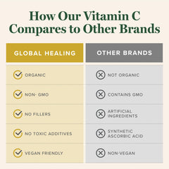 Global Healing Center Vitamin C Drops amber bottle on pantry shelf