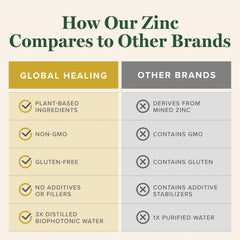 Global Healing Center zinc liquid pouring shot invites adding to water or juice.