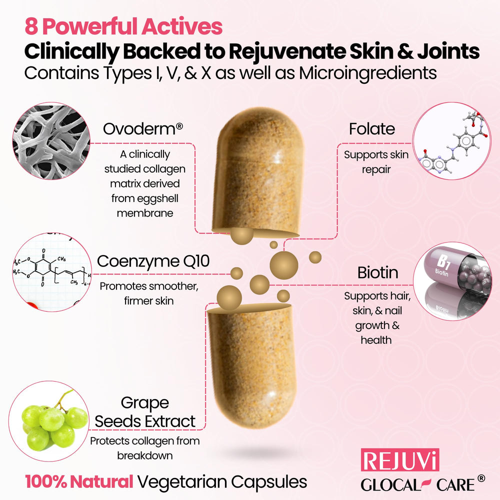 GlocalCare Rejuvi biotin tablet emphasizing hair, skin, and nail nourishment