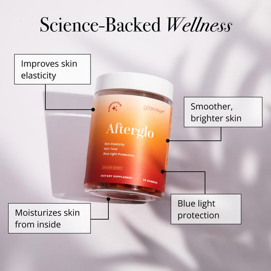 Glotrition Afterglo Gummies packaged display emphasizes hydration and antioxidants for skin health.