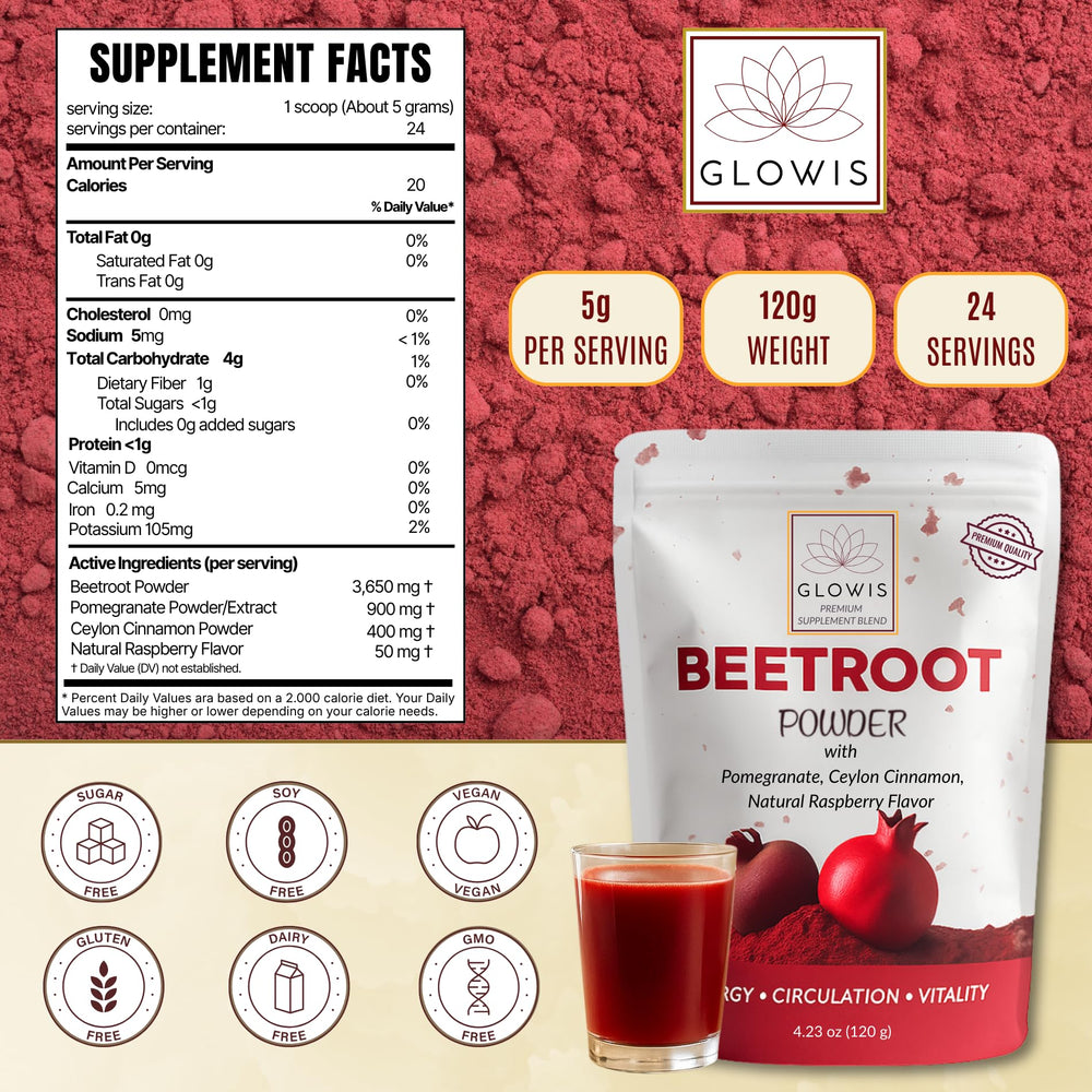 GLOWIS pomegranate-raspberry blend highlights polyphenol-rich notes