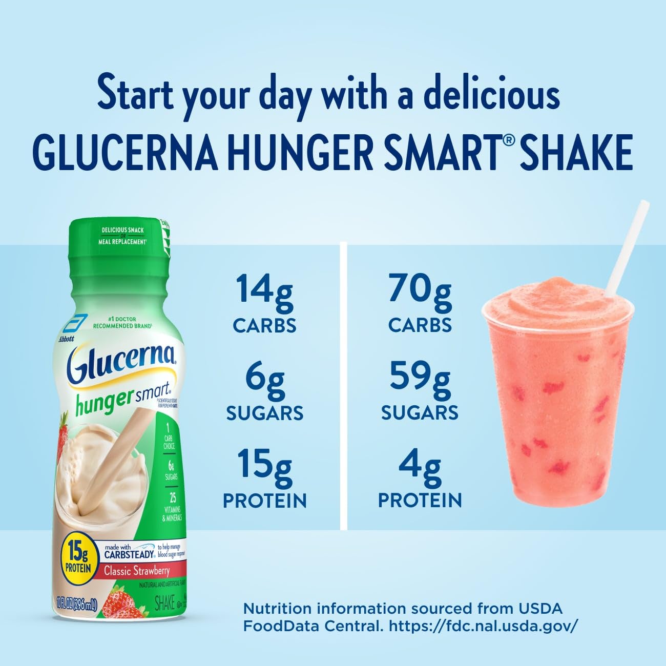 Close-up of CARBSTEADY ingredients in Glucerna shake.