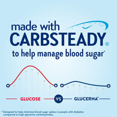 Glucerna Original CARBSTEADY bottle label highlights low-glycemic carbs for steady energy