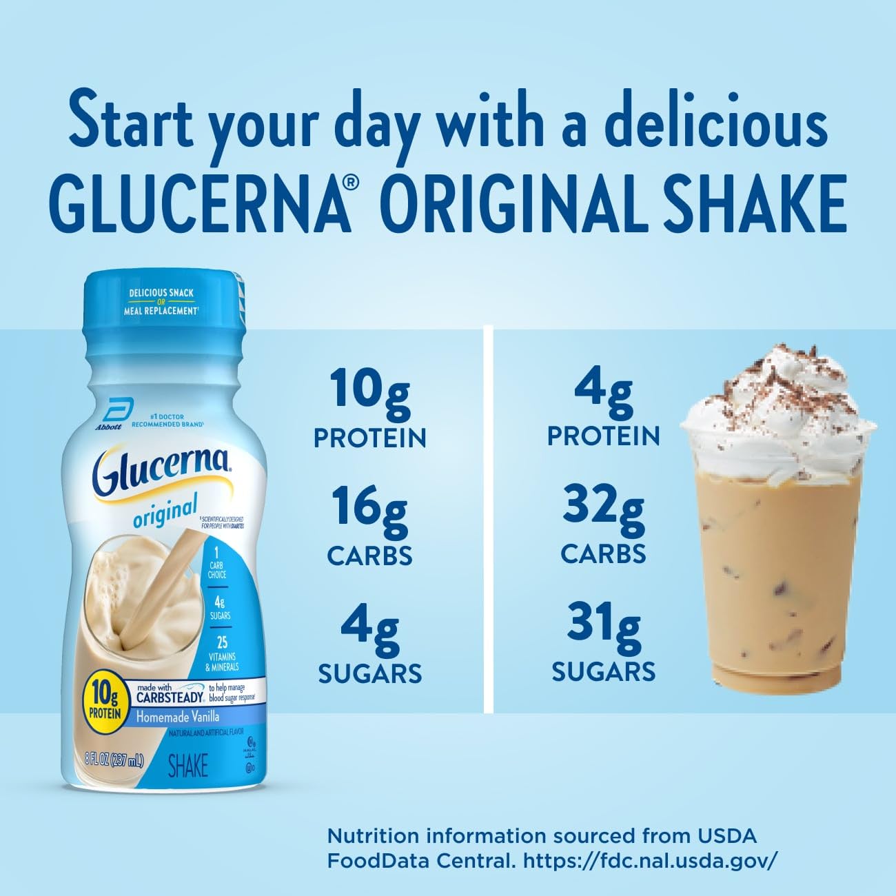 Glucerna Original Vanilla bottle back lists vitamins and minerals.