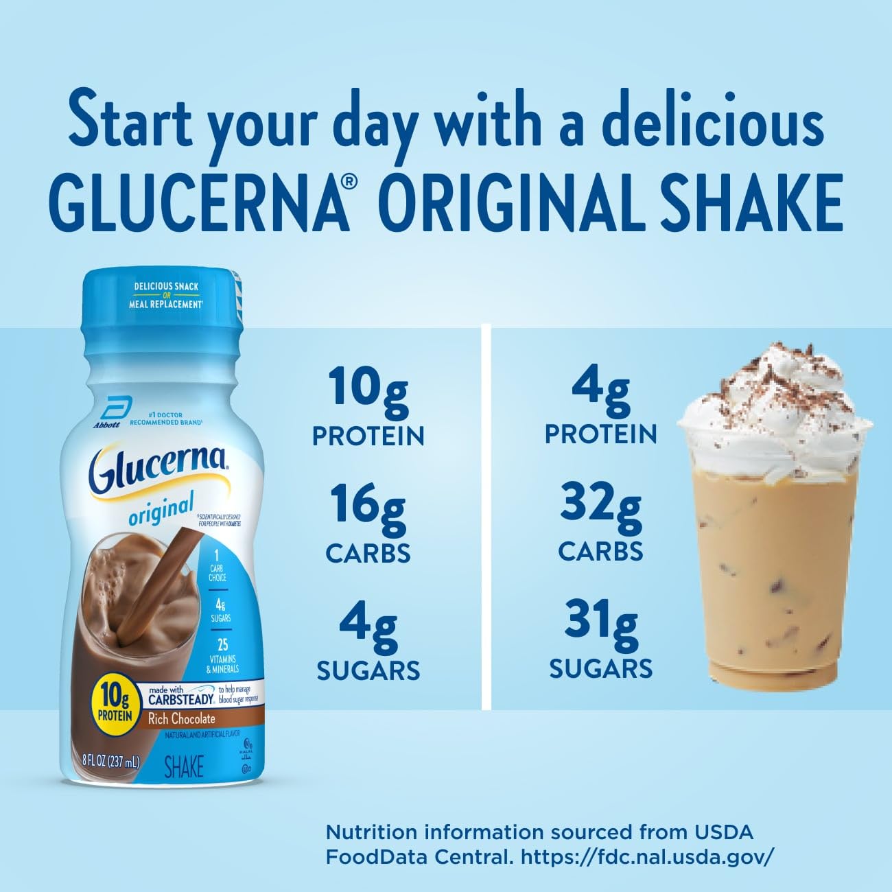 Glucerna Original Rich Chocolate glass serve suggests a balanced, satisfying option