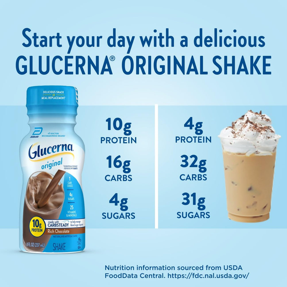Glucerna Original Rich Chocolate glass serve suggests a balanced, satisfying option