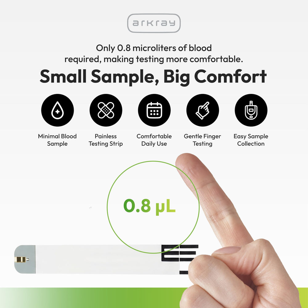 GLUCOCARD Expression six-second result speeds glucose monitoring decisions.