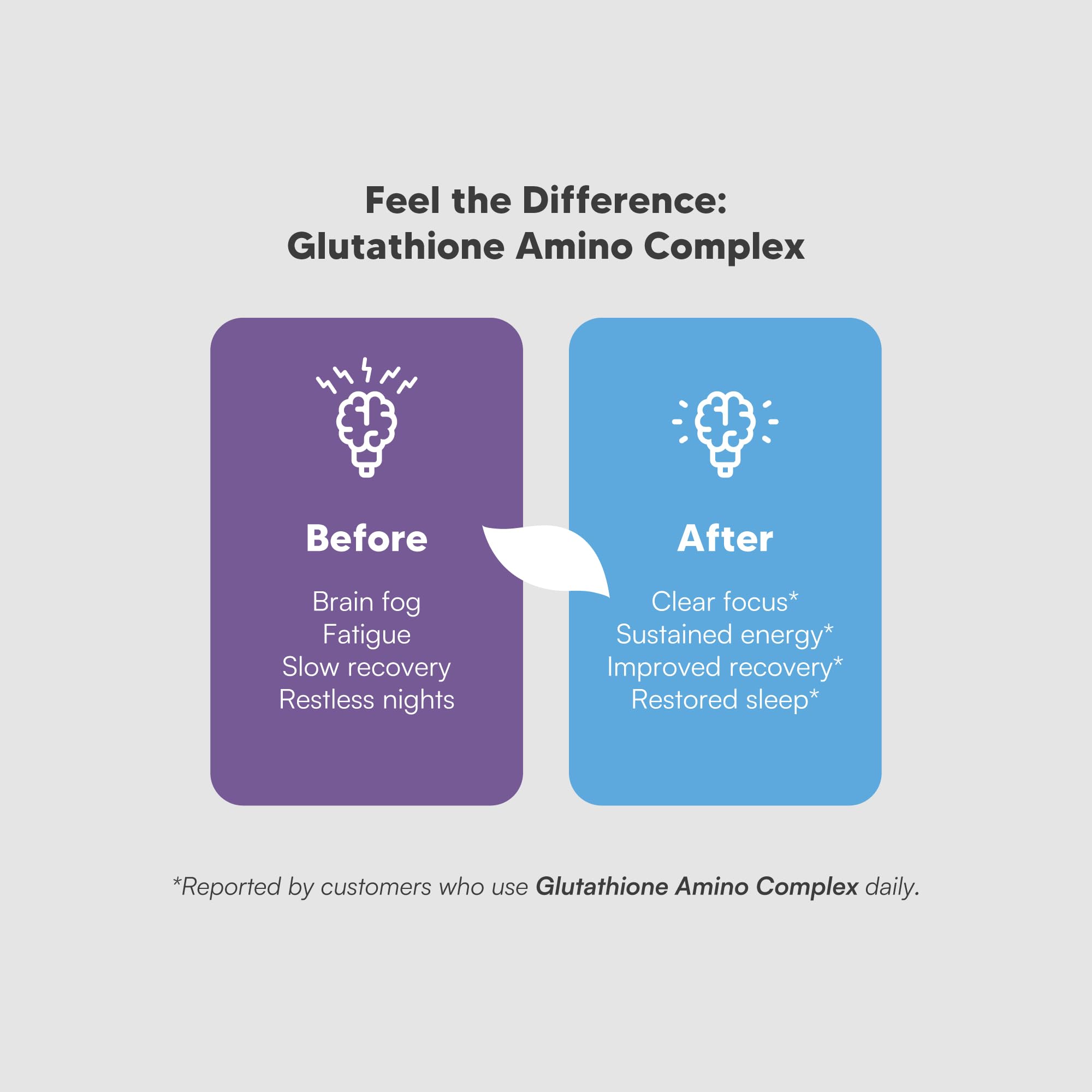 Glutathione Amino Complex dose setup with capsules and scoop for easy supplementation.